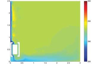 (m ³ zu )* 3.9 1.9 0.7 0.0 Emis CO 2 (g) 777 3698 1446 110 Ciepło akumulowane (kwh) 3.1 17.1 6.7 0. * gia potrzebna do rozgrzania systemu zanim zacznie on ogrzewać dom.