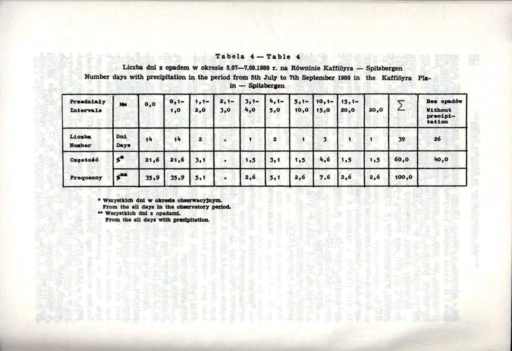 Tabela 4- Table 4 Liczba dni z opadem w okresie 5.07-7.09.1980 r.