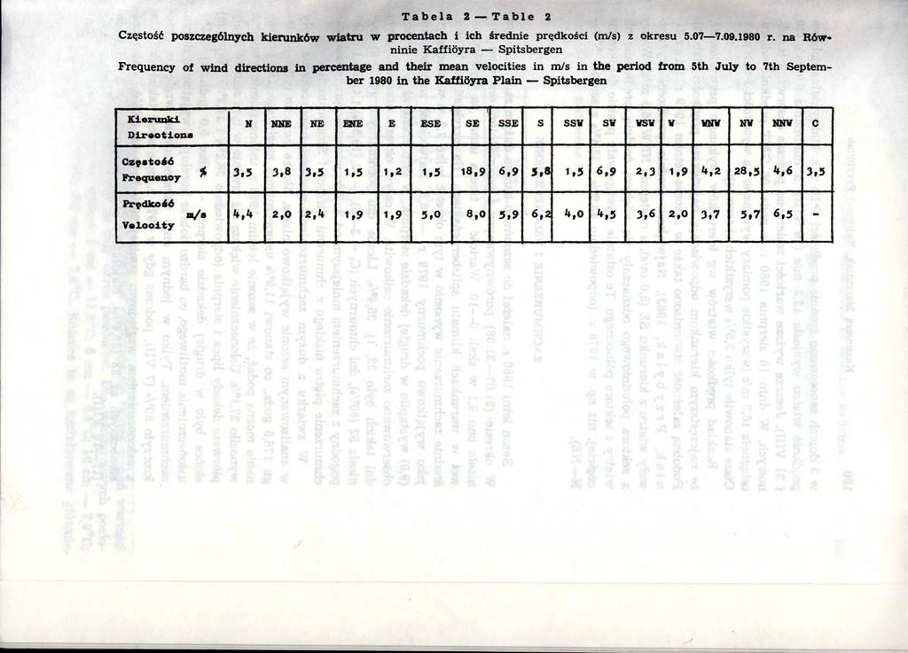 Tabela 2- Table 2 Częstość poszczeg61n;vch kierunków wiatru w procentach i ich średnie prędkości (m/s) z okresu 5.07-7.09.1980 r.