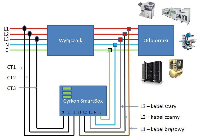 3.2 Obwód Trójfazowy L1 - Przewód fazowy 1 (kabel brązowy) L2 - Przewód fazowy 2 (kabel czarny) L3 - Przewód fazowy 3 (kabel szary) N -