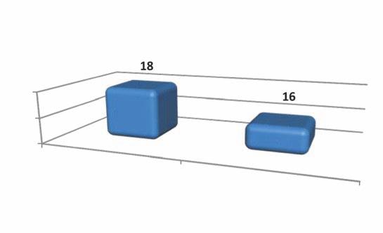 2012 roku, posiada wdrożony system zarządzania wg PN-EN ISO/IEC 17043:2011 potwierdzony certyfikatem akredytacji Organizatora badań biegłości nr PT-003 wydanym przez Polskie Centrum Akredytacji w