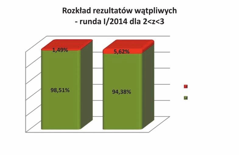 pod względem właściwości fizykochemicznych obiektów, wprowadzono system próżniowego pakowania obiektów badań, w celu opóźnienia procesów starzeniowych i zagwarantowania stabilności obiektów.