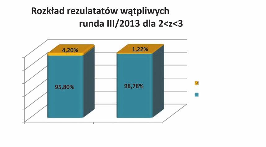 beztlenowej (azot, argon).