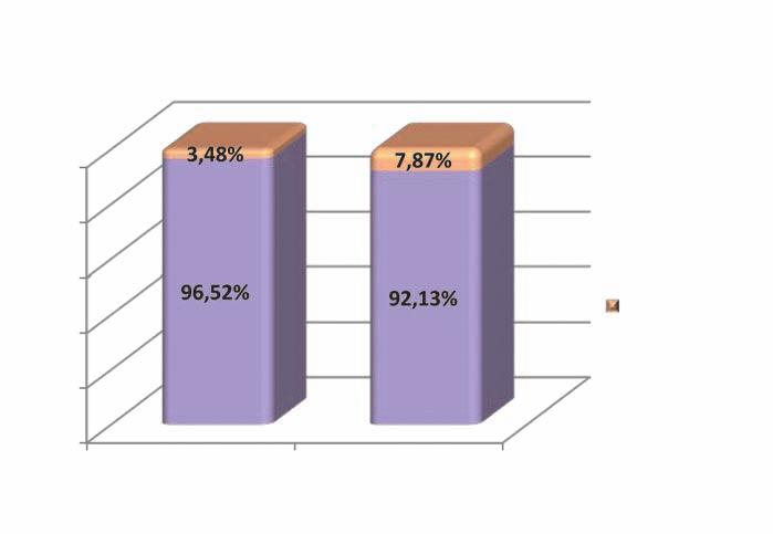 Rys. 5. Rozkład rezultatów niezadawalających runda I/2014 dla z>3 100% 100% 80% 60