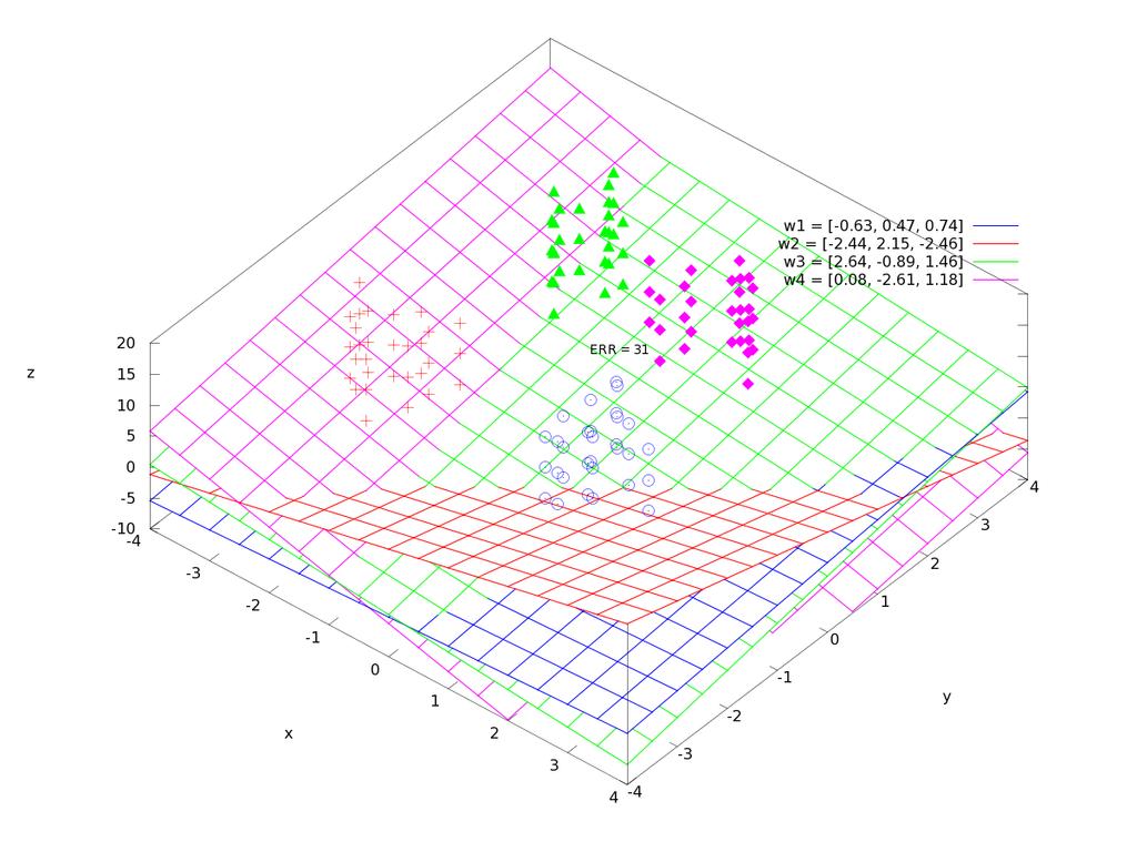 Interpretacja geometryczna Model maszyny