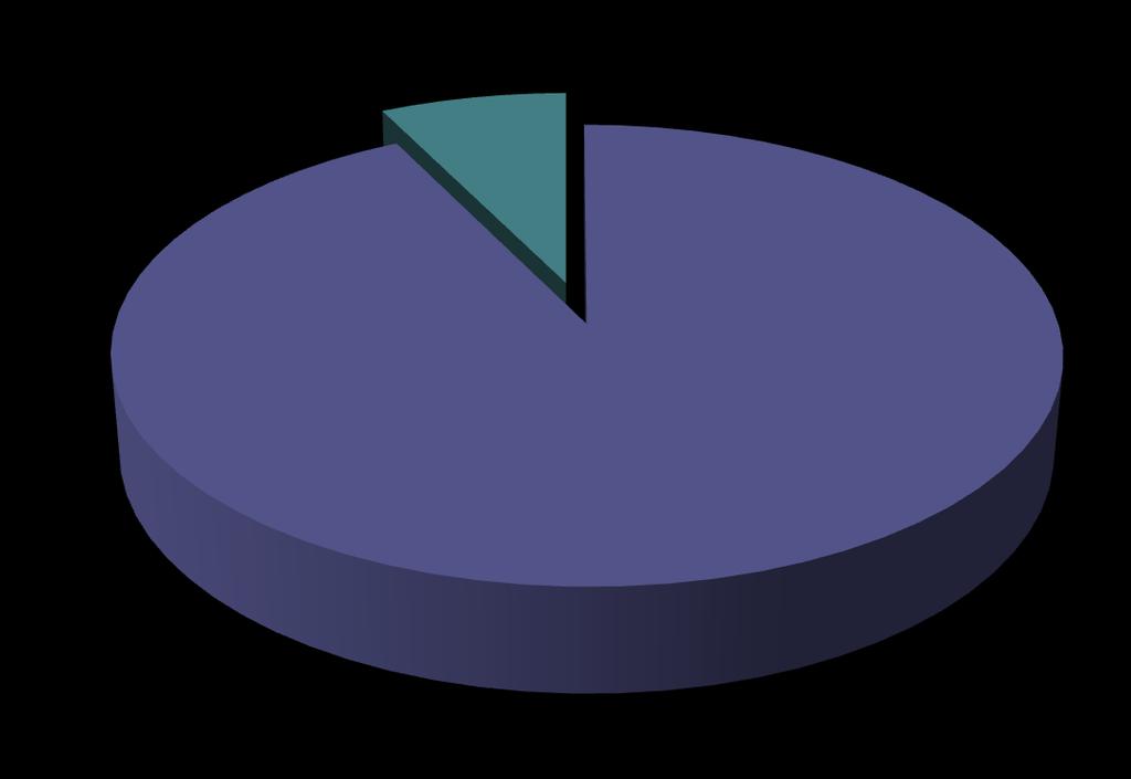 7,38% Wydatki