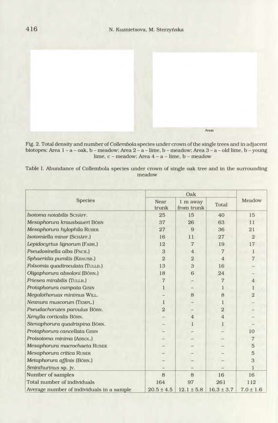 416 N. Kuznietsova, M. Sterzyńska i i i o 1 c. o E9 Z E cr d i C O A reas 1 2 