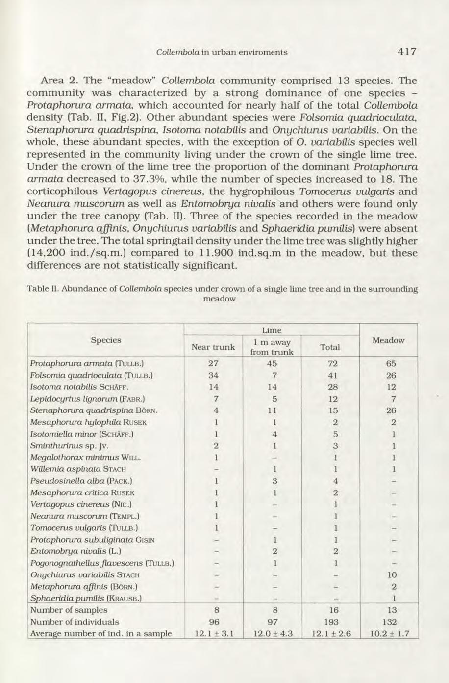 Collembola in urban enviroments 417 Area 2. The meadow Collembola community comprised 13 species.