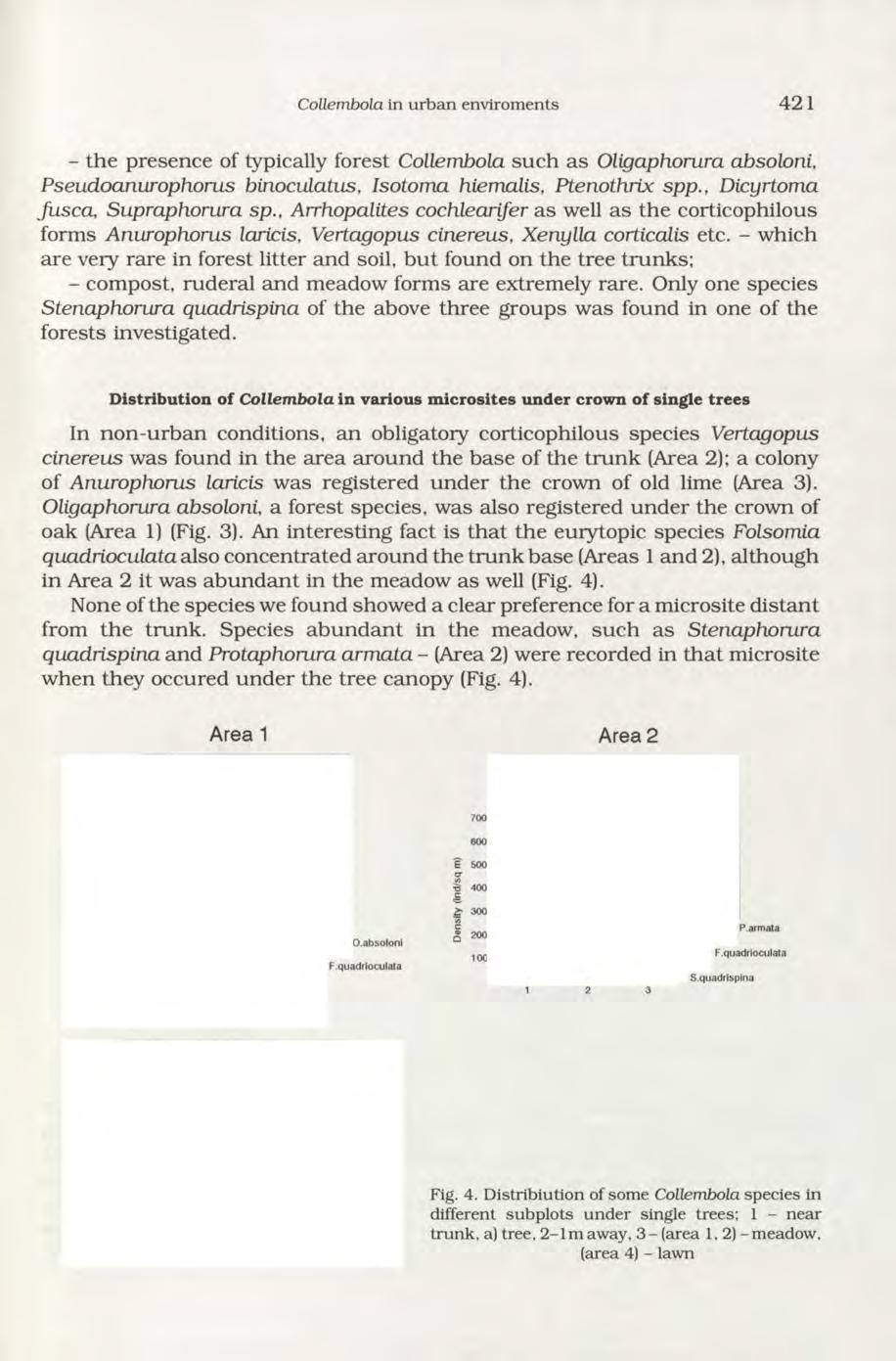 Collembola in urban enviroments 421 - the presence of typically forest Collembola such as Oligaphorura absoloni, Pseudoanurophorus binocidatus, Isotoma hiemalis, Ptenothrix spp.