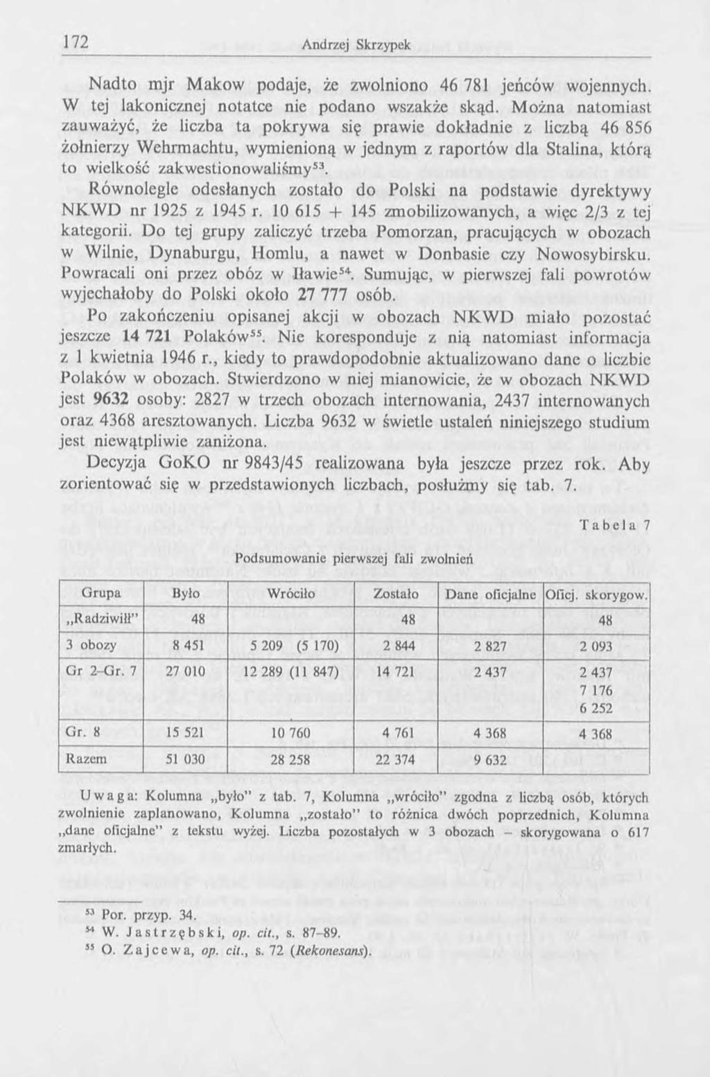 Nadto mjr M aków podaje, że zwolniono 46 781 jeńców wojennych. W tej lakonicznej notatce nie podano wszakże skąd.