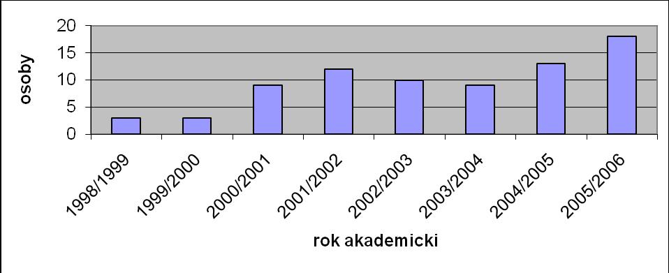 Wydział Ekonomiczny Wydział Transportu Wydział Mechaniczny Wydział MiTO Wydział Nauczycielski