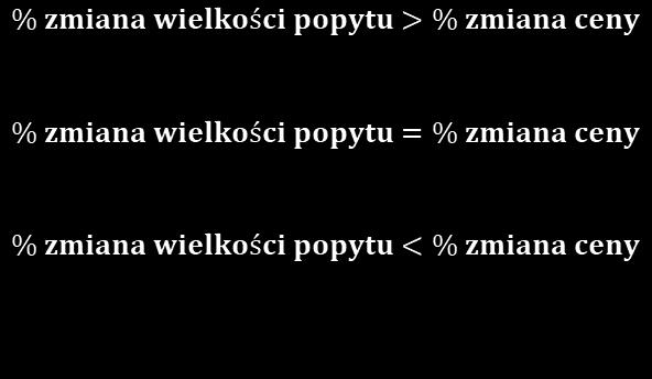 Jakie są rodzaje wskaźników elastyczności?