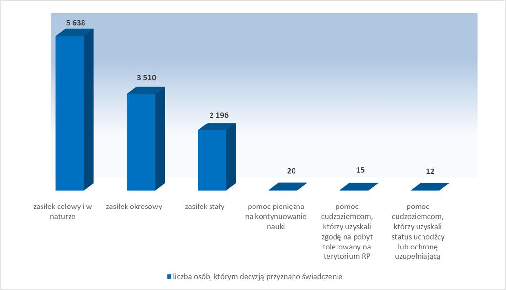 1. Świadczeniobiorcy korzystający ze świadczeń pieniężnych Prawo do świadczeń pieniężnych z pomocy społecznej przysługuje osobom/rodzinom, które spełniają jednocześnie dwie przesłanki wymienione w