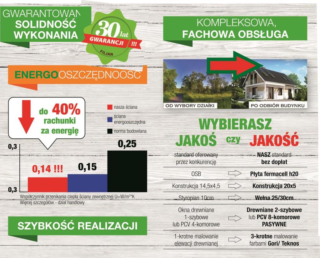 *STANDARD WYKOŃCZENIA przedstawiona oferta ma charakter informacyjny, powyższe dane mogą się różnić w zależności od wybranego modelu oraz w związku z czasowymi promocjami.