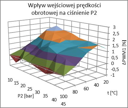 Bartosz RADZYMIŃSKI, Zbigniew PAWELSKI Rys. 7.