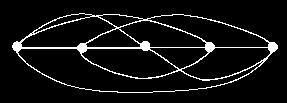 W otrzymanym grafie nie istnieją krawędzie między żadnymi dwoma wierzchołkami ze zbioru P ani żadnymi dwoma ze zbioru K.