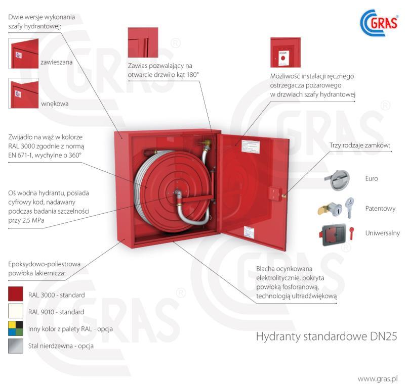 Pozostałe wymagania dla instalacji wodociągowej przeciwpożarowej przykład hydrantu 25 typ HW-25 N-20/30 "UN produkcji Gras Hydrant wewnętrzny na wąż półsztywny