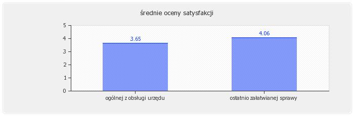 Część II - KOMPLEKSOWA OCENA JAKOŚCI ŚWIADCZONYCH USŁUG W URZĘDZIE 6.