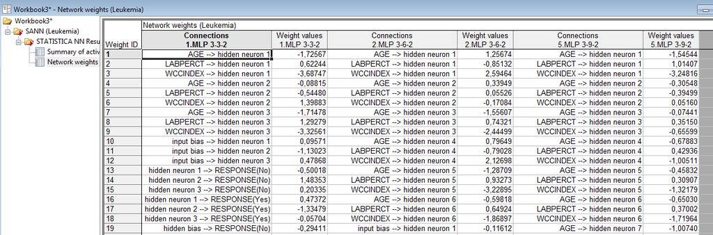 Details Ciekawe są opcje: Summary Weights Confusion matrix (macierz