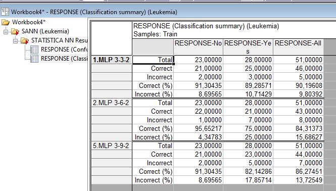 Details Ciekawe są opcje: Summary Weights Confusion matrix (macierz