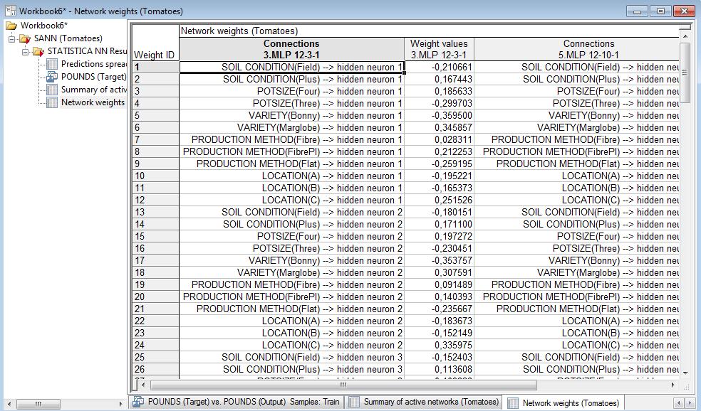 Details Ciekawe są opcje: Summary Weights Correlation coefficients