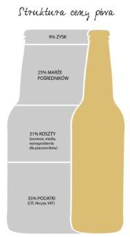 w USA, Kanadzie i Australii (zastępuje go podatek obrotowy) po raz pierwszy wprowadzony we Francji w 1954r.