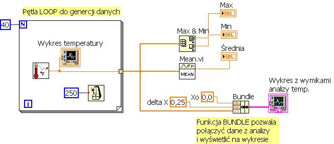 Programowanie graficzne Schemat Blokowy (Block Diagram) (Kod graficzny