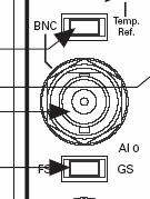 Oprzyrządowanie: Panel BNC 2120 Karta pomiarowa LabVIEW PCI6221 11 Pomiar sygnału u