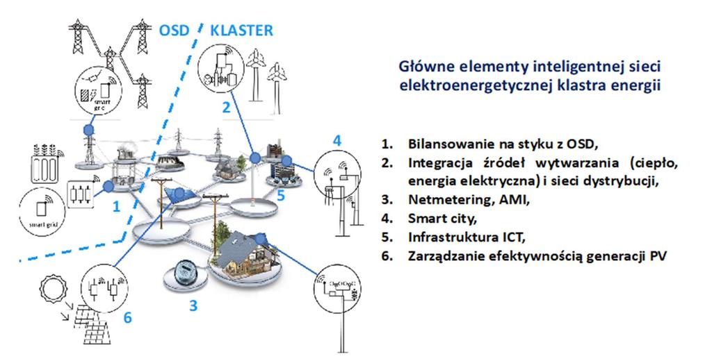 ipisi inteligentna Platforma