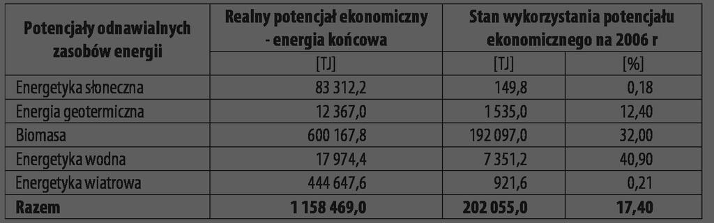 Po li ty ka kli ma tycz na Pol ski wy zwa nie XXI wie ku Łącz nie, zmia ny w ener ge ty ce (tzn.