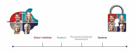 Dzień Edukacji Narodowej 13 października we wszystkich naszych szkołach tj.