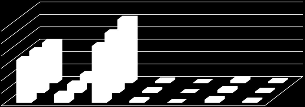 11 073 12 00 10 00 8 529 8 00 6 00 4 00 2 00 1 896 Użytki rolne 1 814 1 620 166 leśne oraz zadrzewione i zakrzewione 172 156 6 119 zabudowane i zurbanizowane pod