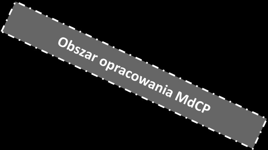 Zasady opracowanie