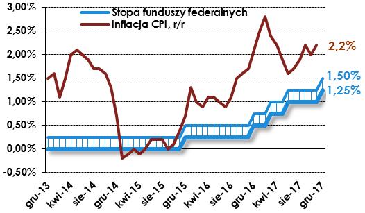 WYDARZENIA GUS opublikował skumulowane dane dotyczące handlu zagranicznego w okresie styczeńpaździernik 2017 r.