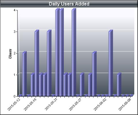 g) Statystyki projektu BOINC BealF@Home