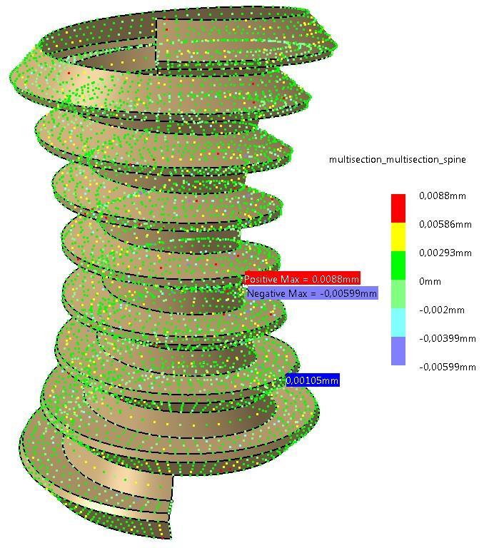 138 P. Połowniak Rys. 14. Porównanie powierzchni utworzonych dwiema metodami Multisection Surface ze wskazaniem profili, Multisection Surface ze wskazaniem profili i kręgosłupa 3.