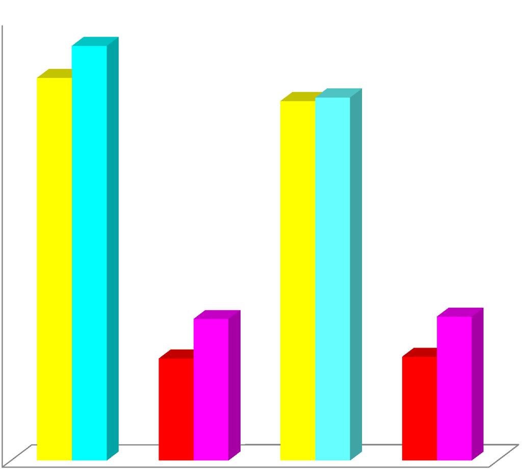 Dochody i wydatki budżetu gminy w tym oświaty w latach 2011-2012 45000000 42271129 40000000 39 012 730 36 640 949 37004335 Dochody Gminy Wydatki