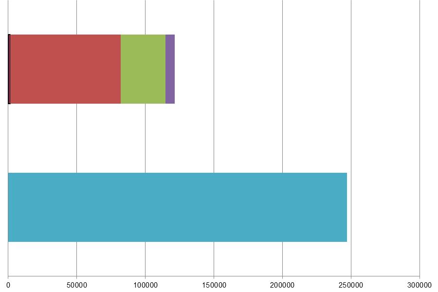 głównie benzynę RON 95 (67 %). Pozostała sprzedaż benzyny w UE wynosiła: 27 % 95=<RON<98, około 5 % RON 98, a RON 91 1 % całkowitej sprzedaży. Wykres 1.