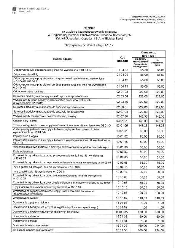 Dziennik Urzędowy Województwa Śląskiego 4 Poz.