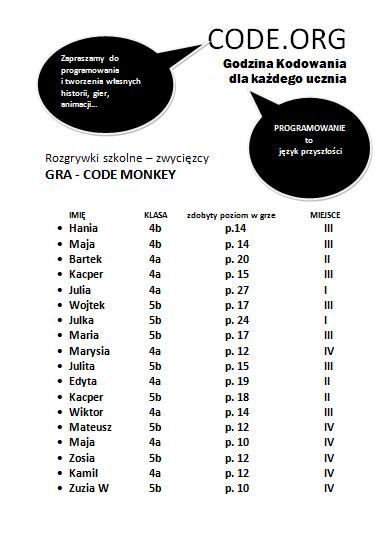 przechodzili kolejne etapy w grach zamieszczonych na stronie code.org.