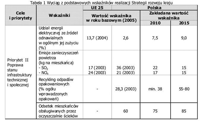 wsparciem publicznym realizowane też będą przedsięwzięcia z dziedziny ochrony przyrody i różnorodności biologicznej, w tym tworzenia europejskiej sieci obszarów chronionych NATURA 2, ochrony i