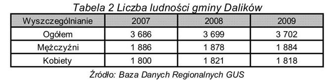 Wyniki badań monitoringowych poddano ocenie zgodnie z rozporządzeniem Ministra Środowiska z dnia 23.7.28 r. w sprawie kryteriów i sposobu oceny stanu wód podziemnych (Dz. U. 28 Nr 143 poz. 896).