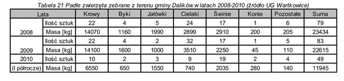 odpadów zawierających PCB (wg PPGO): Zbigniew Stańczyk PHU DREW-POL ul. Wschodnia 27, 99-25 Dalików (kod odpadu 15 2 2).