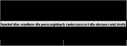 W wyniku klasyfikacji, w zależności od analizy stężeń w danej strefie można wydzielić następujące klasy stref: - klasa A gdy stężenia zanieczyszczeń na terenie strefy nie przekraczają odpowiednio