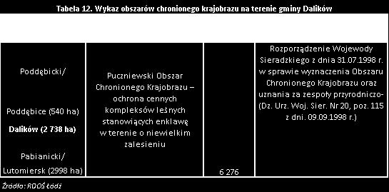 Zawartość magnezy w glebie - 62 % Wn* bardzo niska - 28 niska - 2 średnia - 3 wysoka - 14 bardzo wysoka 9.