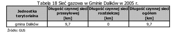 przedsiębiorstw o charakterze produkcyjno-usługowym, które stanowią potencjalne emitory zanieczyszczeń należą: PPHU TRAKO w Zdrzychowie tartacznictwo usługi stolarskie; PPHU EL KRYS we wsi Kołoszyn