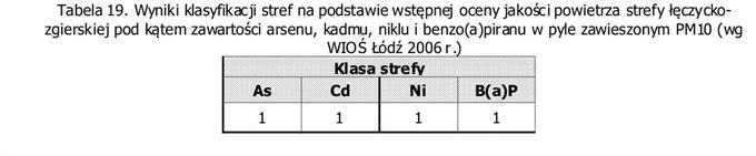 wielopierścieniowych węglowodorów aromatycznych w pyle PM1, stężenia rtęci i jej związków w powietrzu oraz depozycji As, Cd, Ni, Hg (i ich związków), B(a)P i innych WWA (Wielopierścieniowe