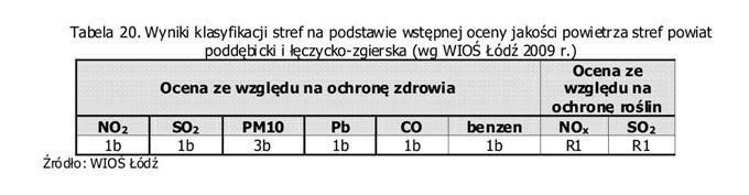 klasa 1 poniżej dolnego progu oszacowania; wystarczające są techniki modelowania lub obiektywnego szacowania.