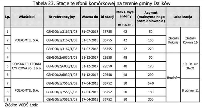 opóźniony wzrost i zmiany w budowie zewnętrznej, u zwierząt zaburzenia neurologiczne, zakłócenia wzrostu, żywotności i płodności.