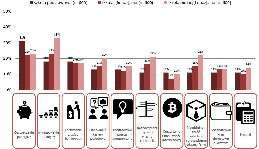 Czego dzieci chcą się uczyć?